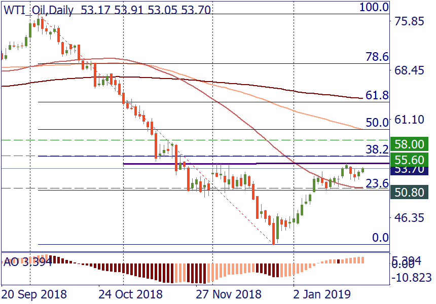 WTI_OilDaily.png