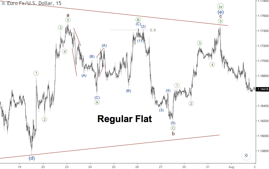 Regular Flat pattern