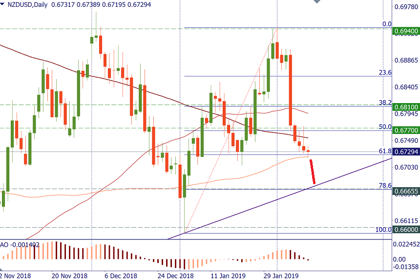 NZDUSD.png