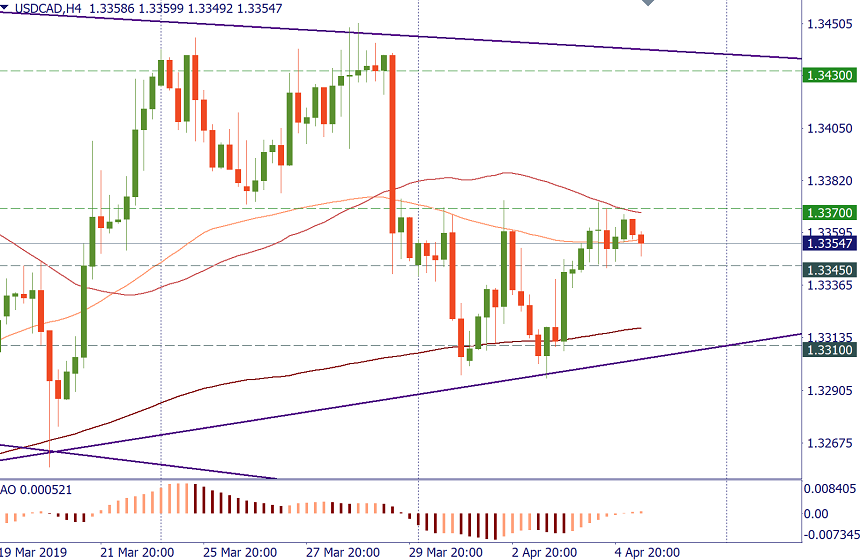 USDCAD h4.png