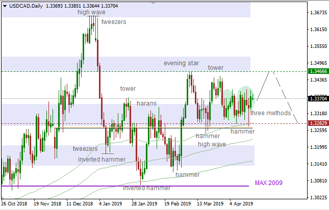 1904usdcadD.png