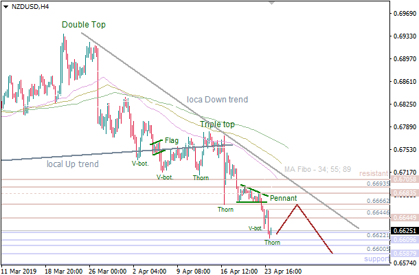 24-4-2019-NZD-USD-H4.png