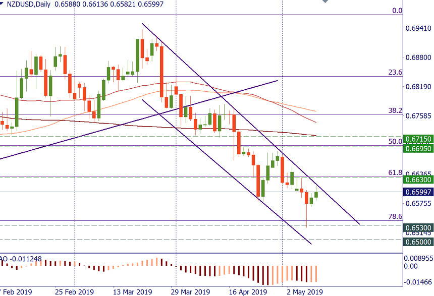 NZDUSD.png