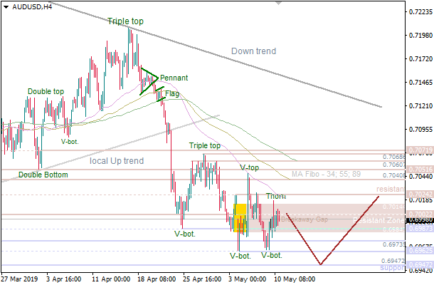 12-4-2019-AUD-USD-H4.png