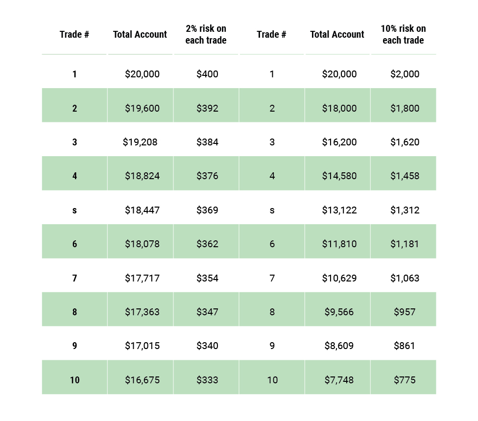 Table Forex risk management calculation