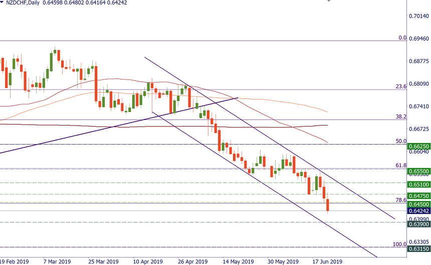 NZDCHF 23.png