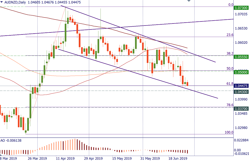 AUDNZD 28.png