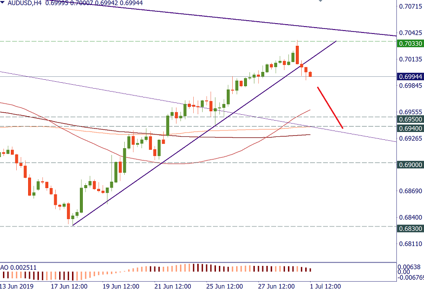 AUDUSD 01.png