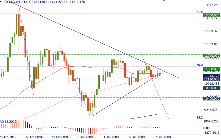 BTCUSD h4.png