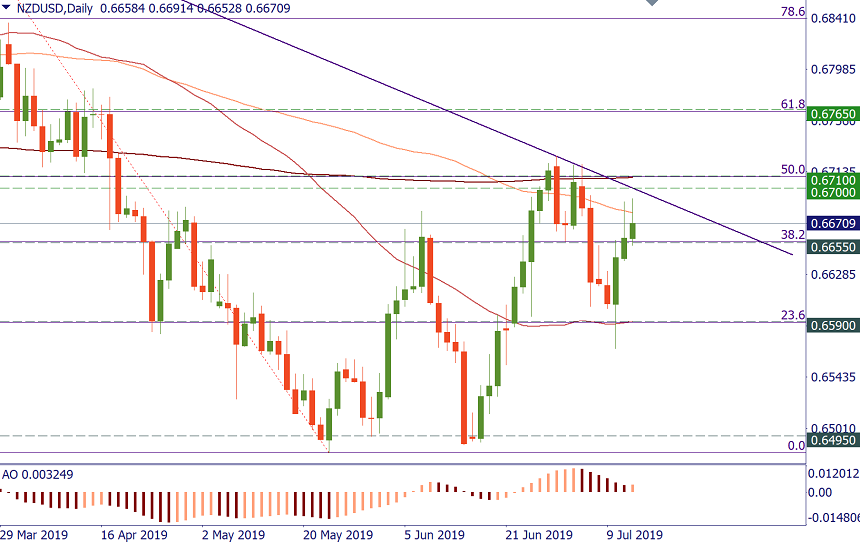 NZDUSD 12 07.png