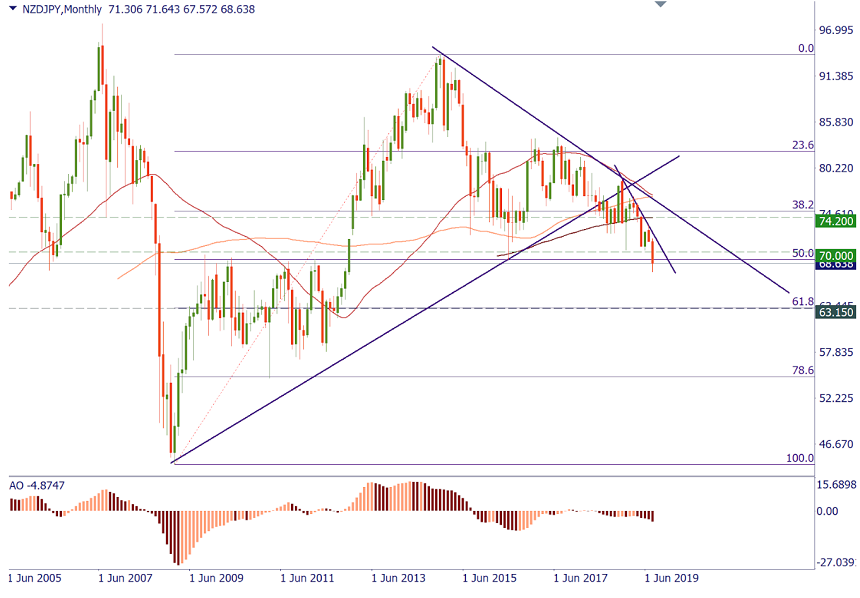 NZDJPY.png