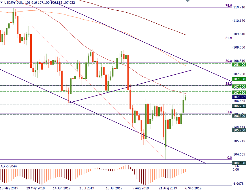 USDJPY.png