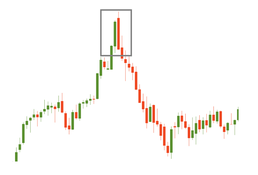 reversal candlestick pattern