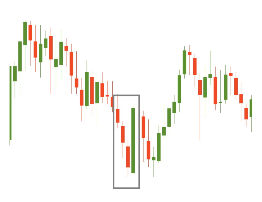 three line bullish candlestick