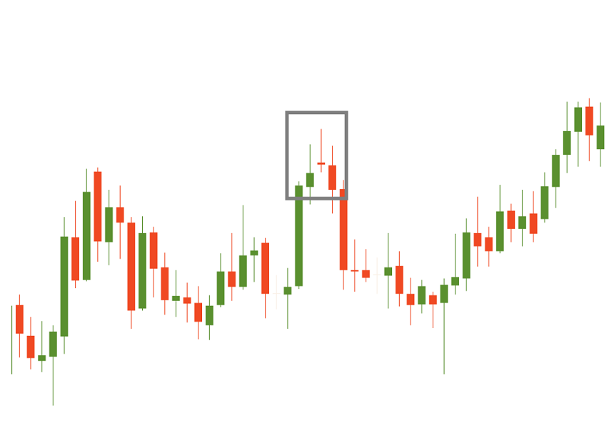 Evening star candlestick chart