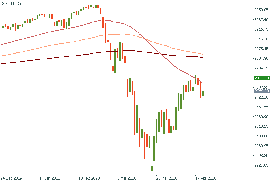 S&P500Daily.png