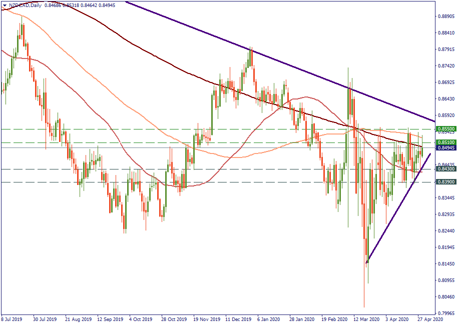 NZDCADDaily.png