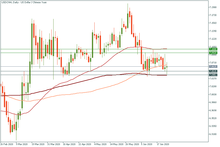 USDCNHDaily.png