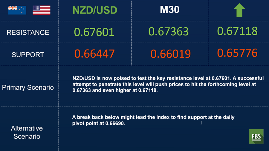 NZDUSD.png