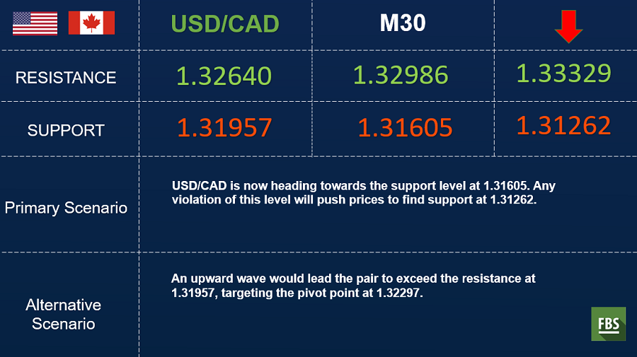 usdcad.png