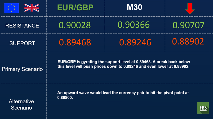 eurgbp.png