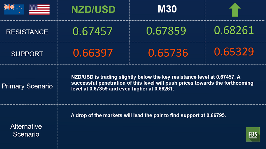 nzdusd.png