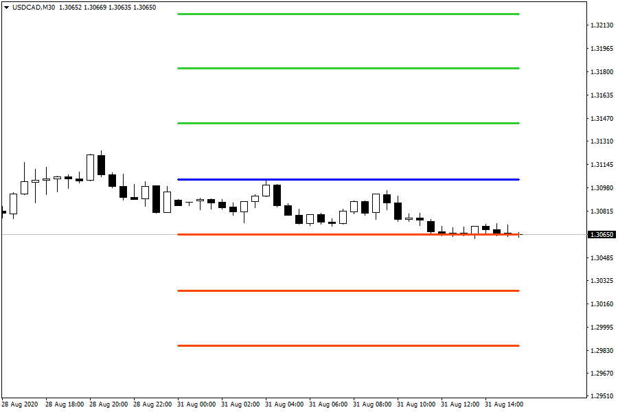 USDCADM30.png