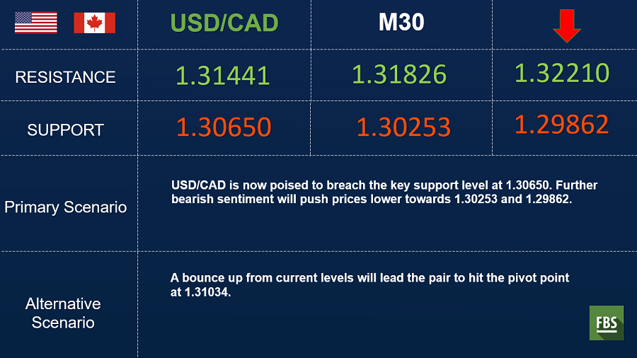 USDCAD.png