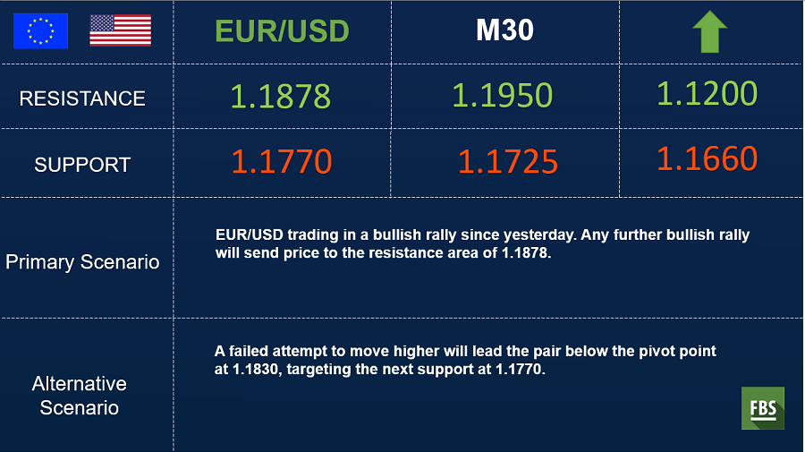 eurusd 30 min.png