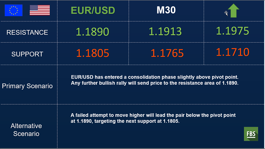 eurusd 30 min.png