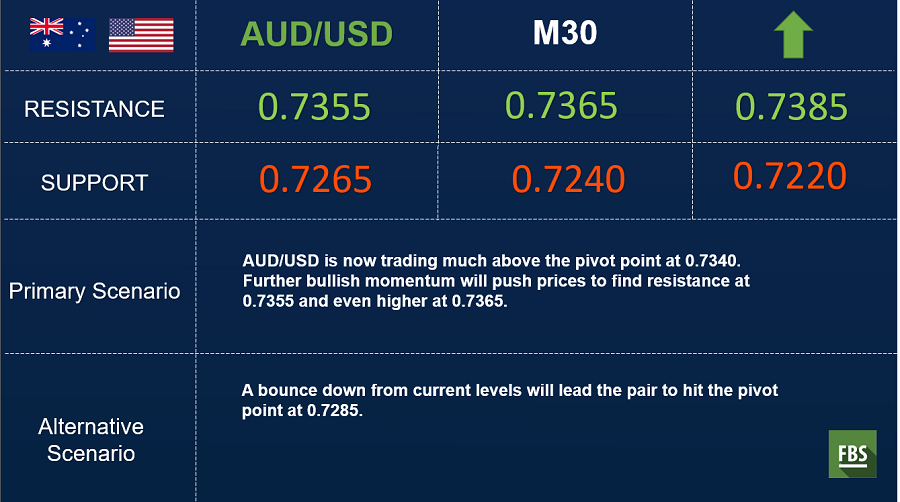 audusd 30 min.png