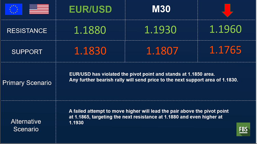 eurusd 30min.png