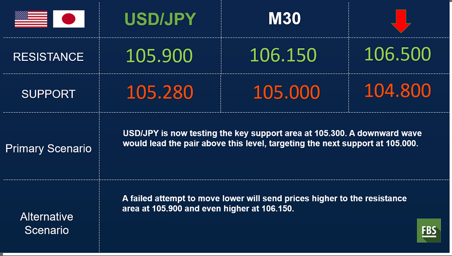 usdjpy 30 min.png