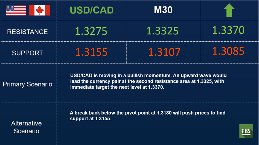 usd cad 4hr.png