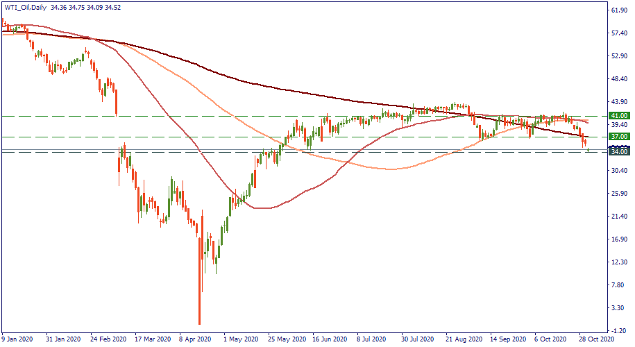 WTI_OilDaily222.png