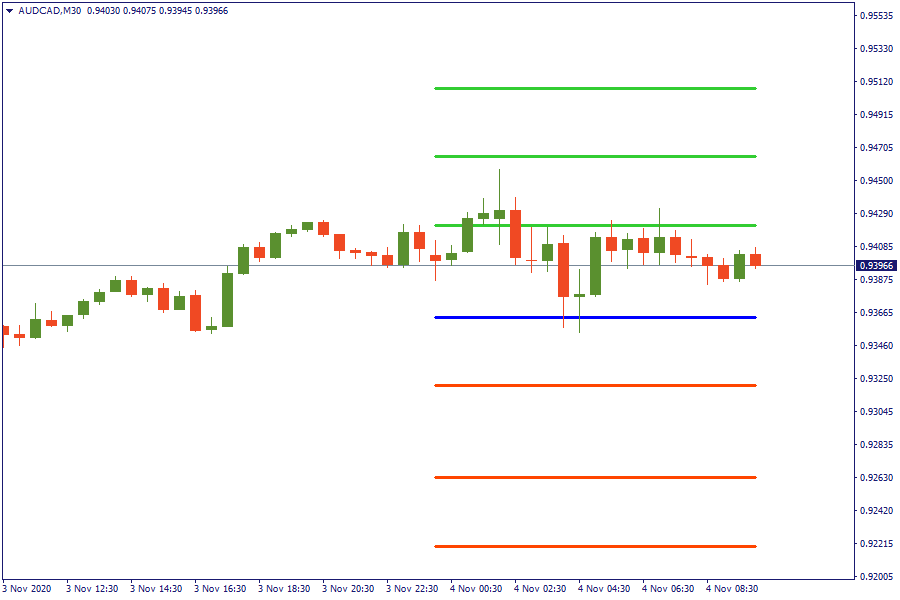 AUDCADM30.png