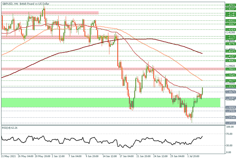 GBPUSD H4.png