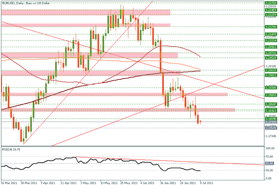 EURUSD d1.png