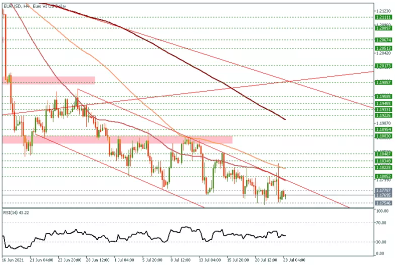 eurusd h4.png