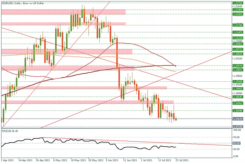 eurusd d1.png