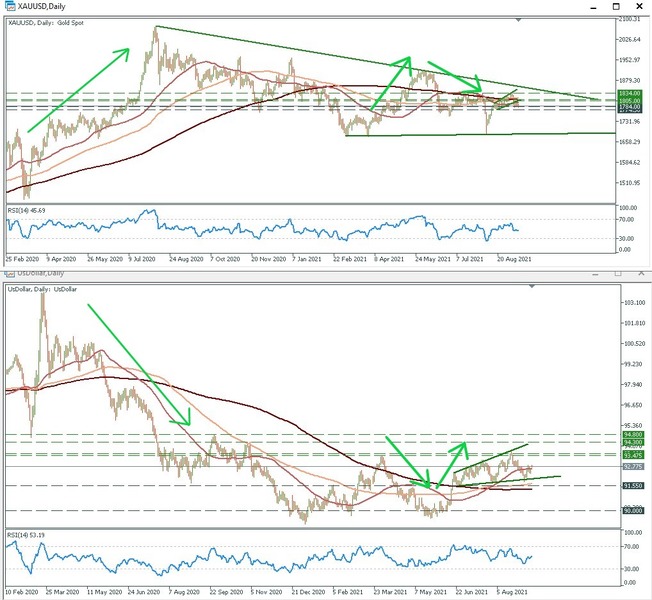 gold and USD MT5.jpg