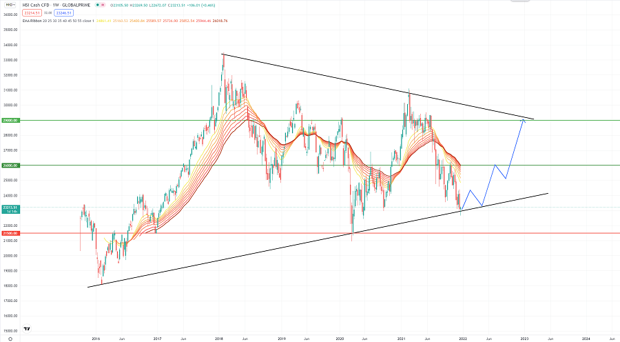 HK50 Monthly.png