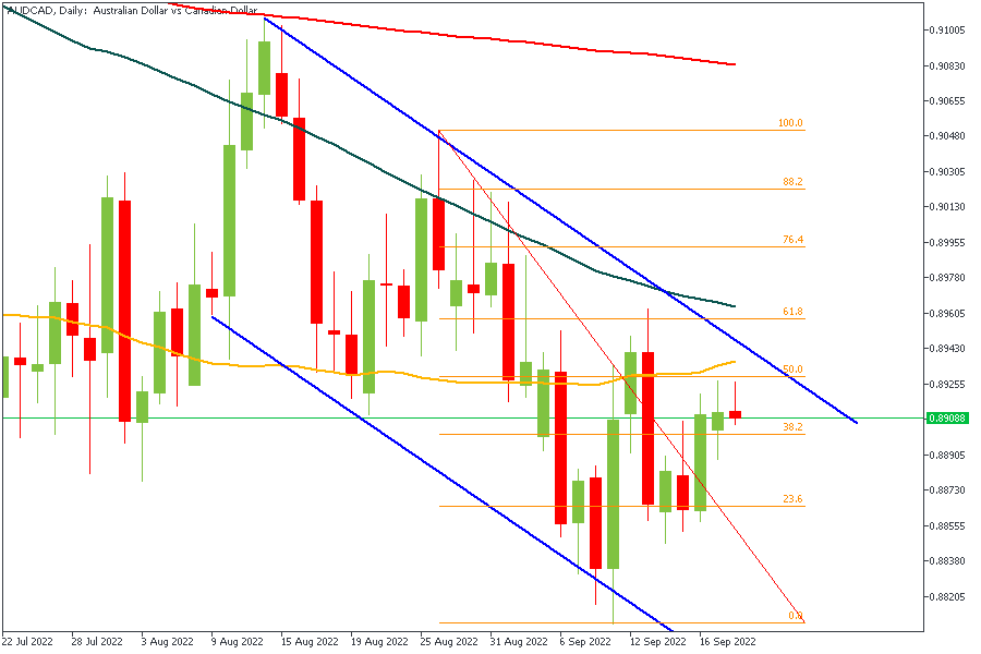 AUDCADDaily-2009.png