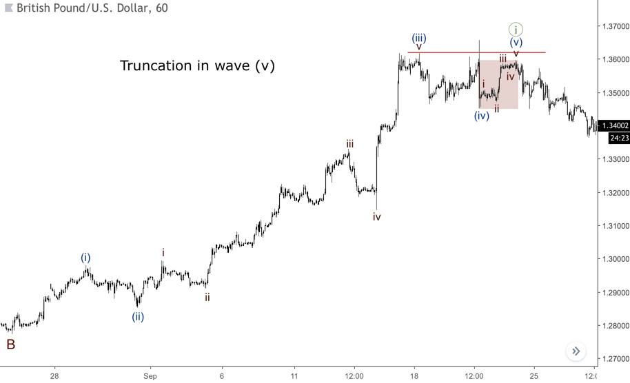 Truncation in the fifth wave, image 1