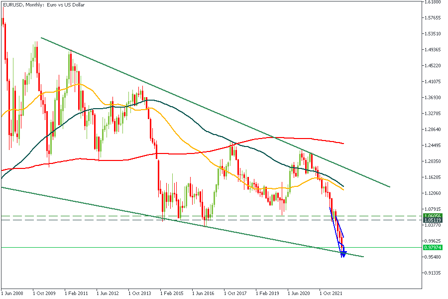 EURUSDMonthly-0210.png