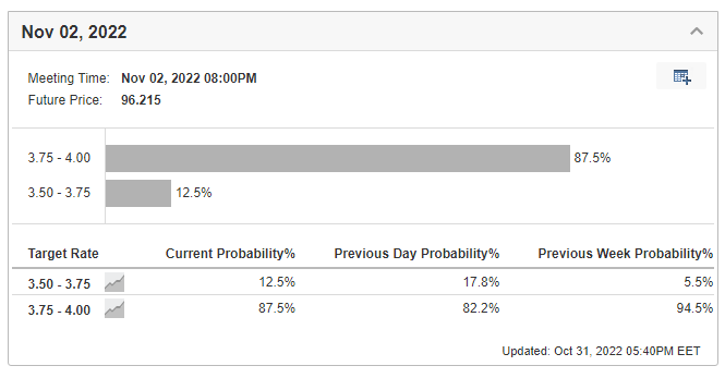 november 2 probability.png