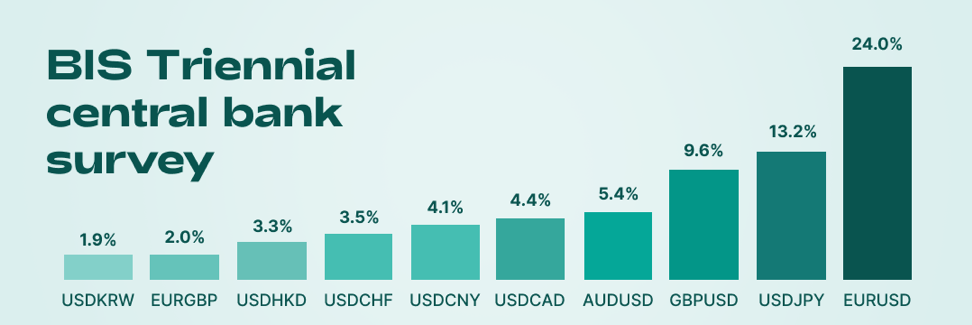 BIS Triennial central bank survey.png