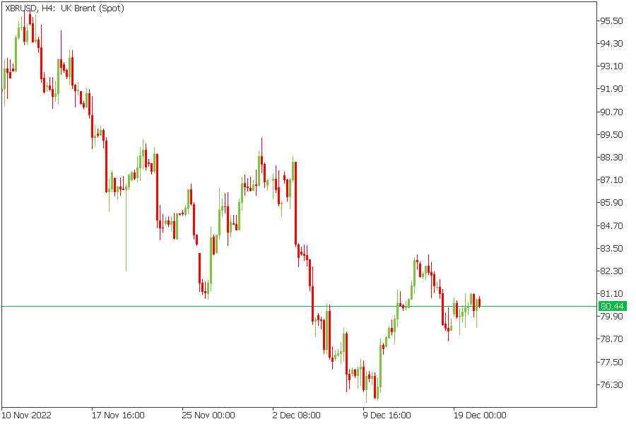 Regular candlestick chart.png