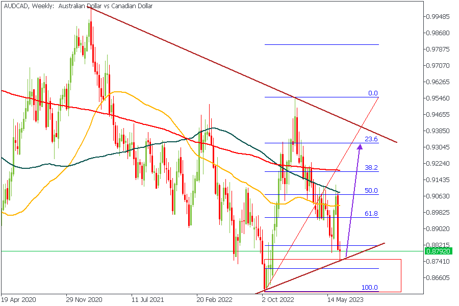 AUDCADWeekly-2906.png