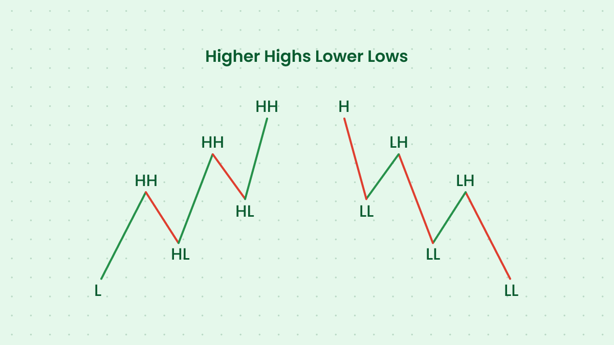 Effective Ways To Detect Trends In Forex__1200x675_4.png